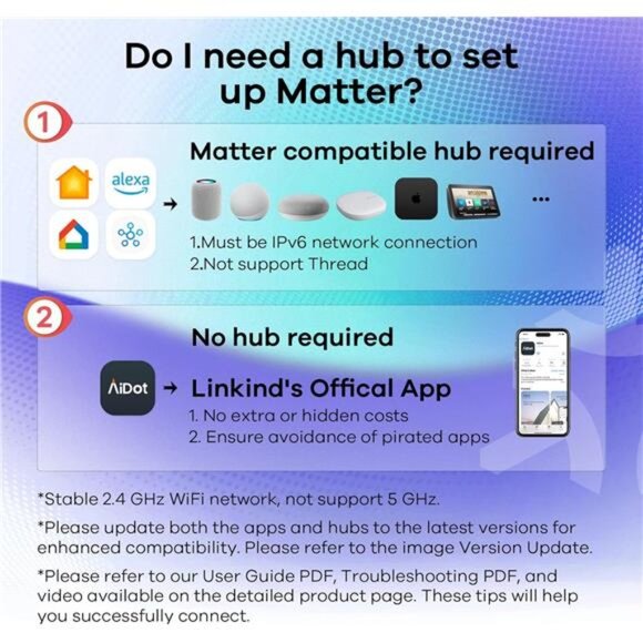 Linkind Matter Smart Light Bulb, Smart Bulbs Work with Apple - Picture 4 of 7